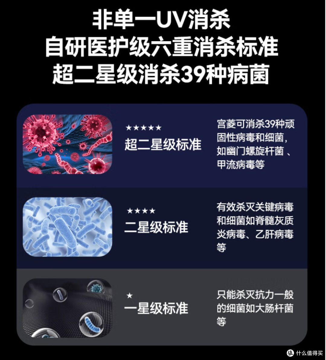 有娃家庭必备！宫菱MOE婴儿消毒柜评测：专业医护级消杀，更安心