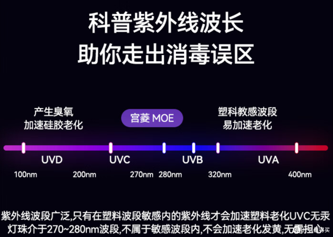 有娃家庭必备！宫菱MOE婴儿消毒柜评测：专业医护级消杀，更安心