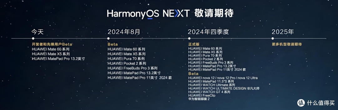 「系统」鸿蒙系统Next Beta发布,华为Mate70系列或10月见