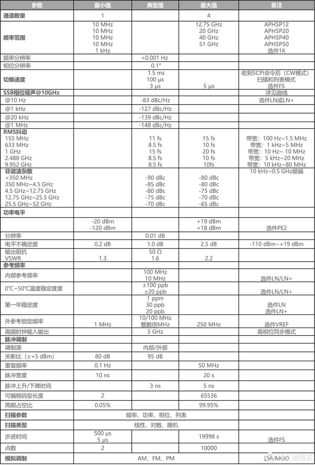 AnaPico APHSP-X系列：高性能多通道模拟信号源