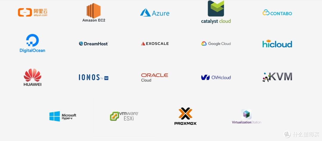 探索威联通 QuTScloud 云的无限魅力