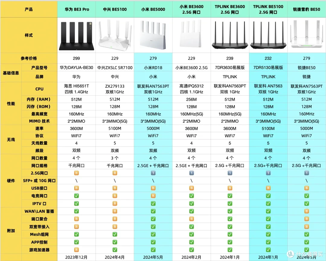 负载均衡路由器排行榜，哪款性能更出众？  第1张