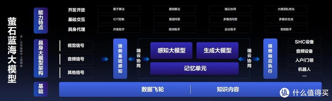 萤石发布新一代架构HomePlay OS，引领行业迈入AI大爆发时代