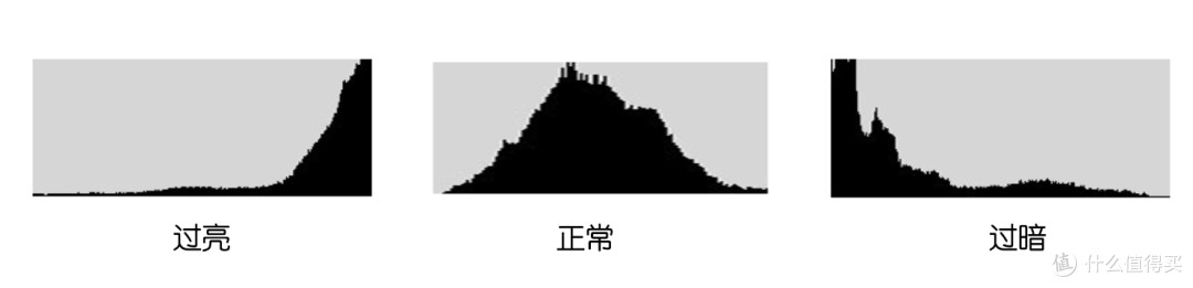 如何判断摄影作品的曝光是否正常?