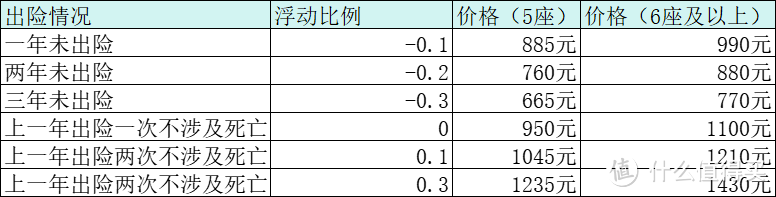 交强险浮动价格，仅供参考