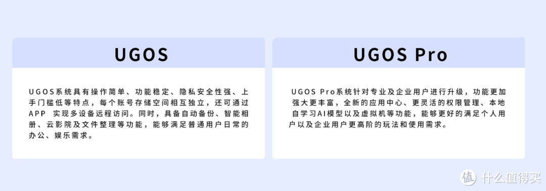 全新重构的绿联私有云UGOS Pro系统强在哪？一上手就知道它很强！多角度对比、解析全新系统优势