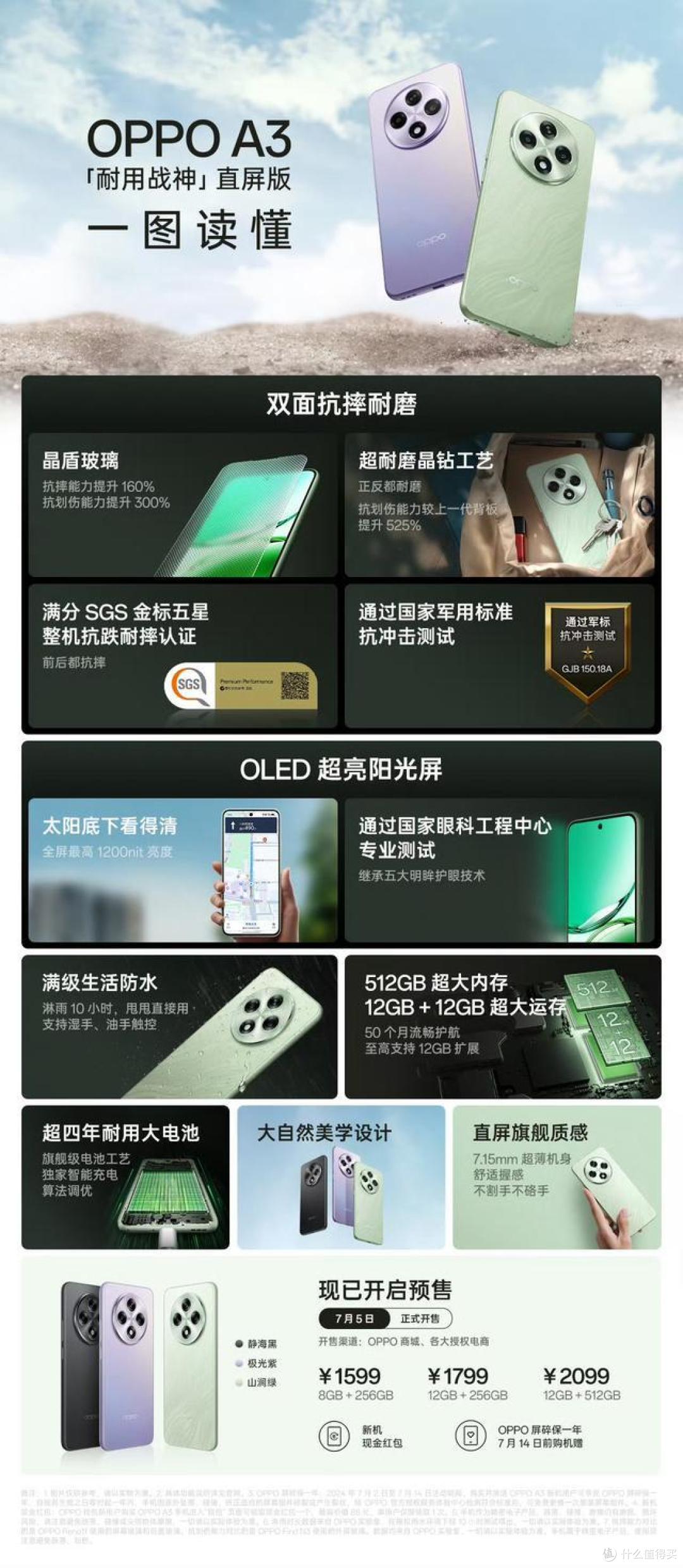1599元起!OPPO A3正式发布:双面抗摔耐磨+满级生活防水