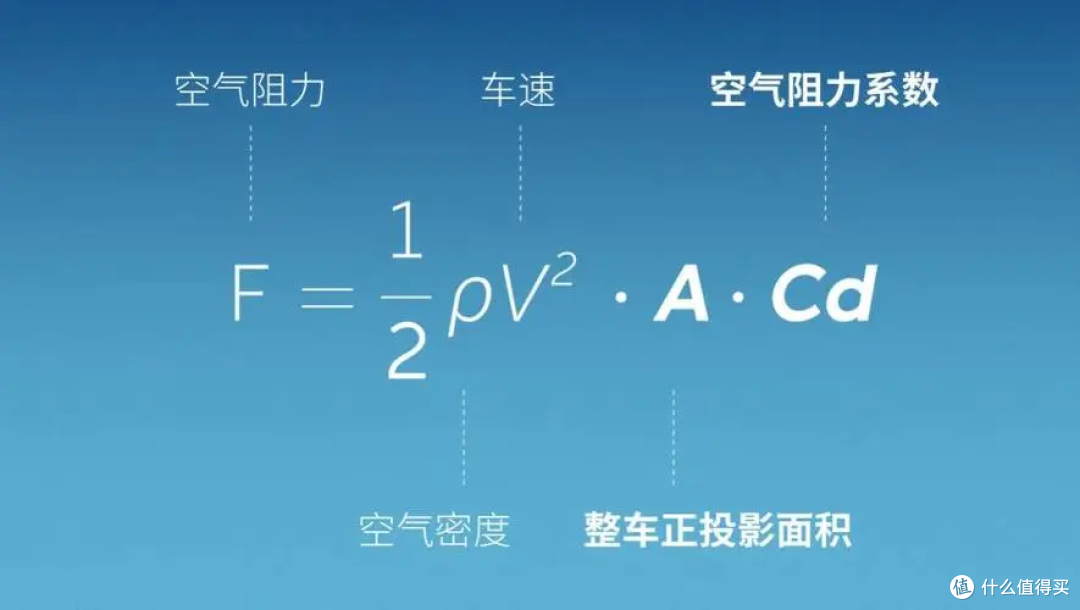 怎么开车最省油?
