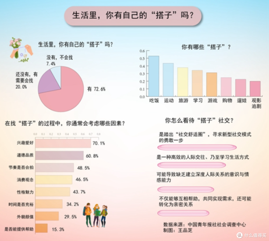 揭秘“搭子文化”：年轻人的社交陷阱与自我救赎