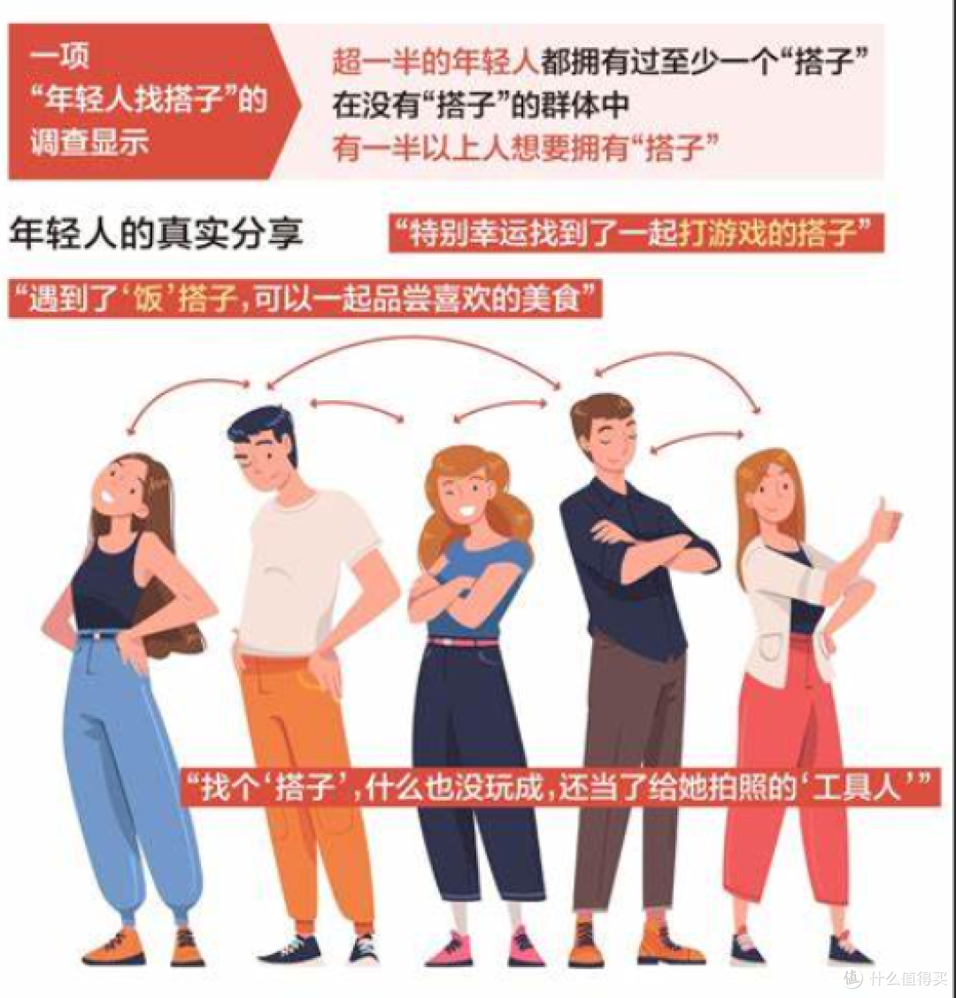 揭秘“搭子文化”：年轻人的社交陷阱与自我救赎