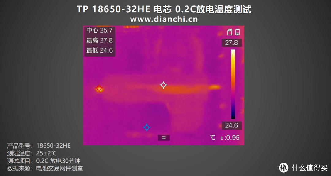 电池保护板有何作用？天鹏 TP 18650-32HE 评测