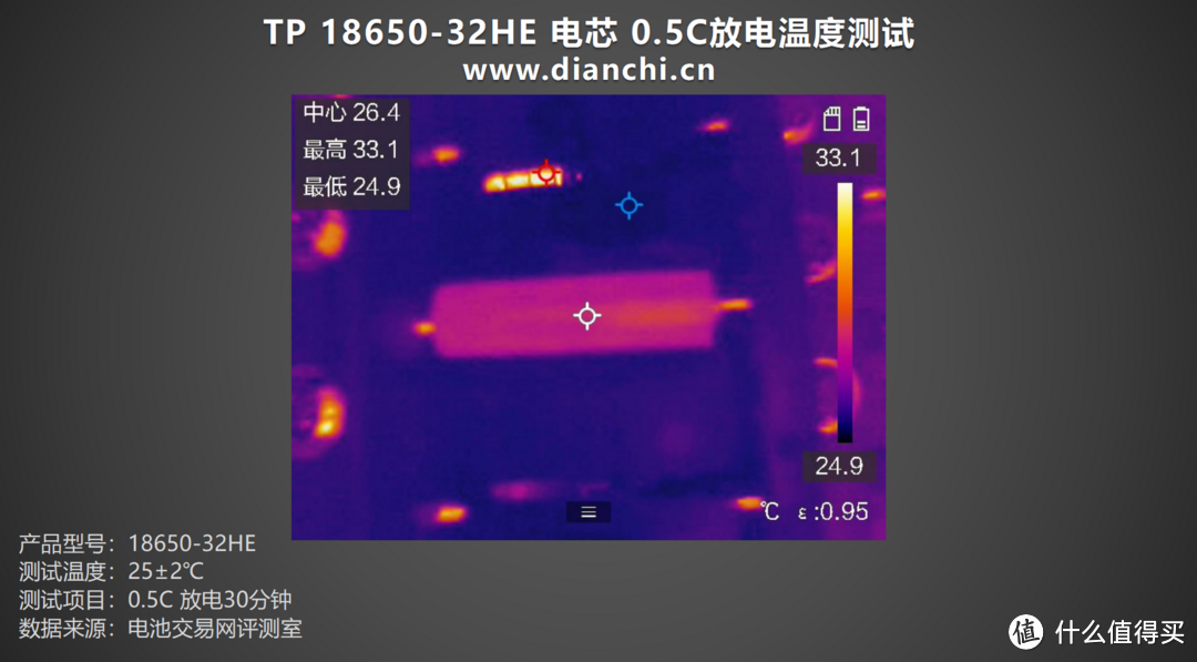 电池保护板有何作用？天鹏 TP 18650-32HE 评测