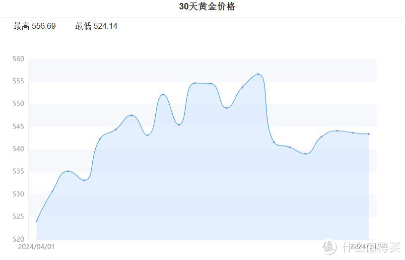 黄金投资的隐忧：揭秘金店跑路背后的风险与对策