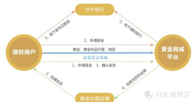 黄金投资的隐忧：揭秘金店跑路背后的风险与对策