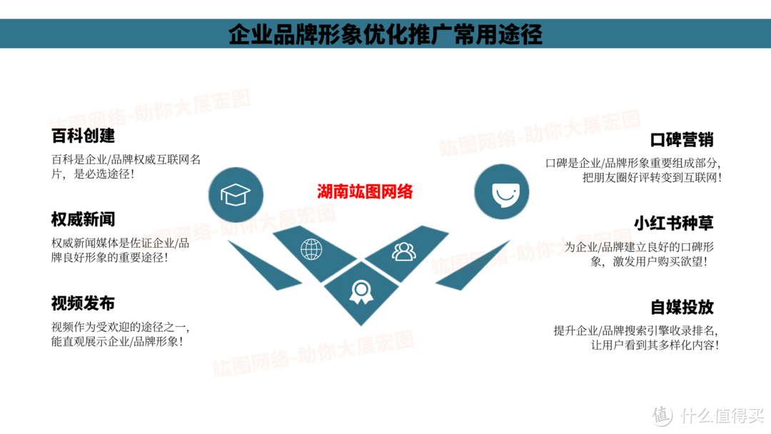 顺应潮流，老字号品牌网络推广势不可挡