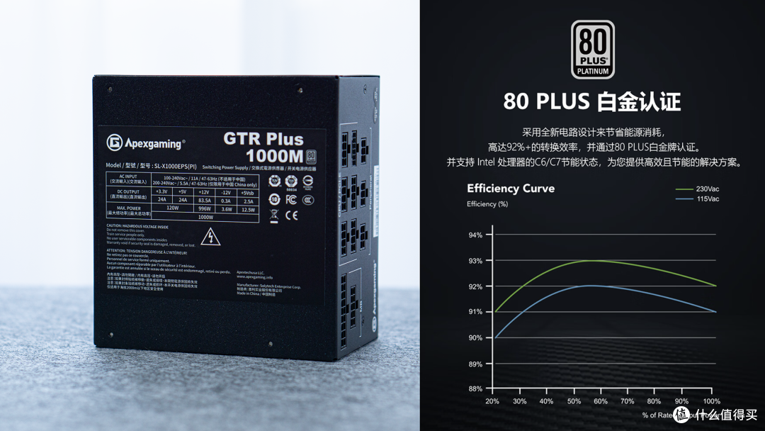 我把899的电源给拆了!艾湃电竞 GTR Plus-1000M到底值不值?