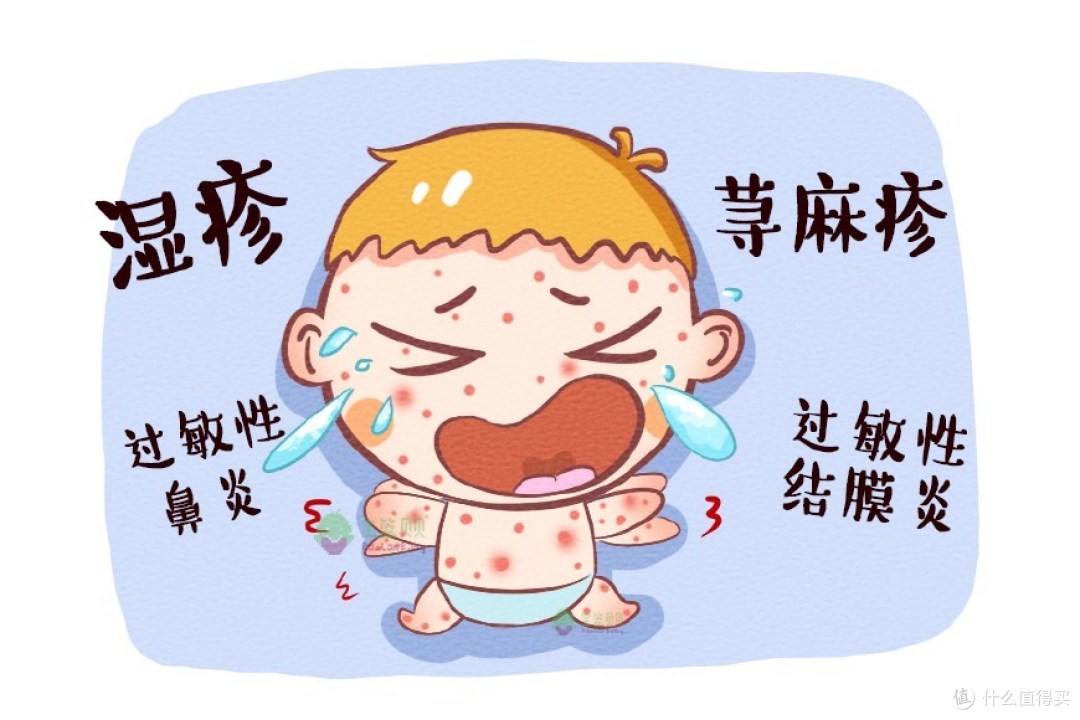 【攻略】宝宝过敏怎么办?这份儿科医生的参考意见请查收!此外环境变化又起着什么样的作用呢?