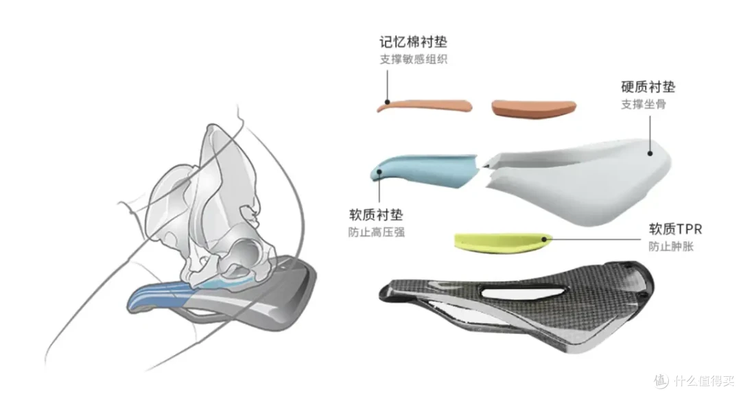 2024动感单车最详细结构拆解，从起源到热门动感单车如何选？海德丨keep丨野小兽丨麦瑞克丨疯拿铁丨汉臣