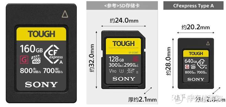 【硬核攻略】相机优质CFexpress卡推荐，想选购CFexpress读卡器也可以来看一看