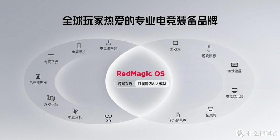 红魔9S Pro系列7.9开售，首发骁龙8Gen3超频版打造电竞游戏新巅峰