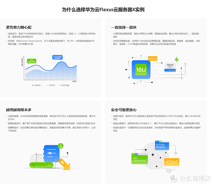 华为云技术新突破：Flexus X 实例以其柔性算力加速企业一键上云