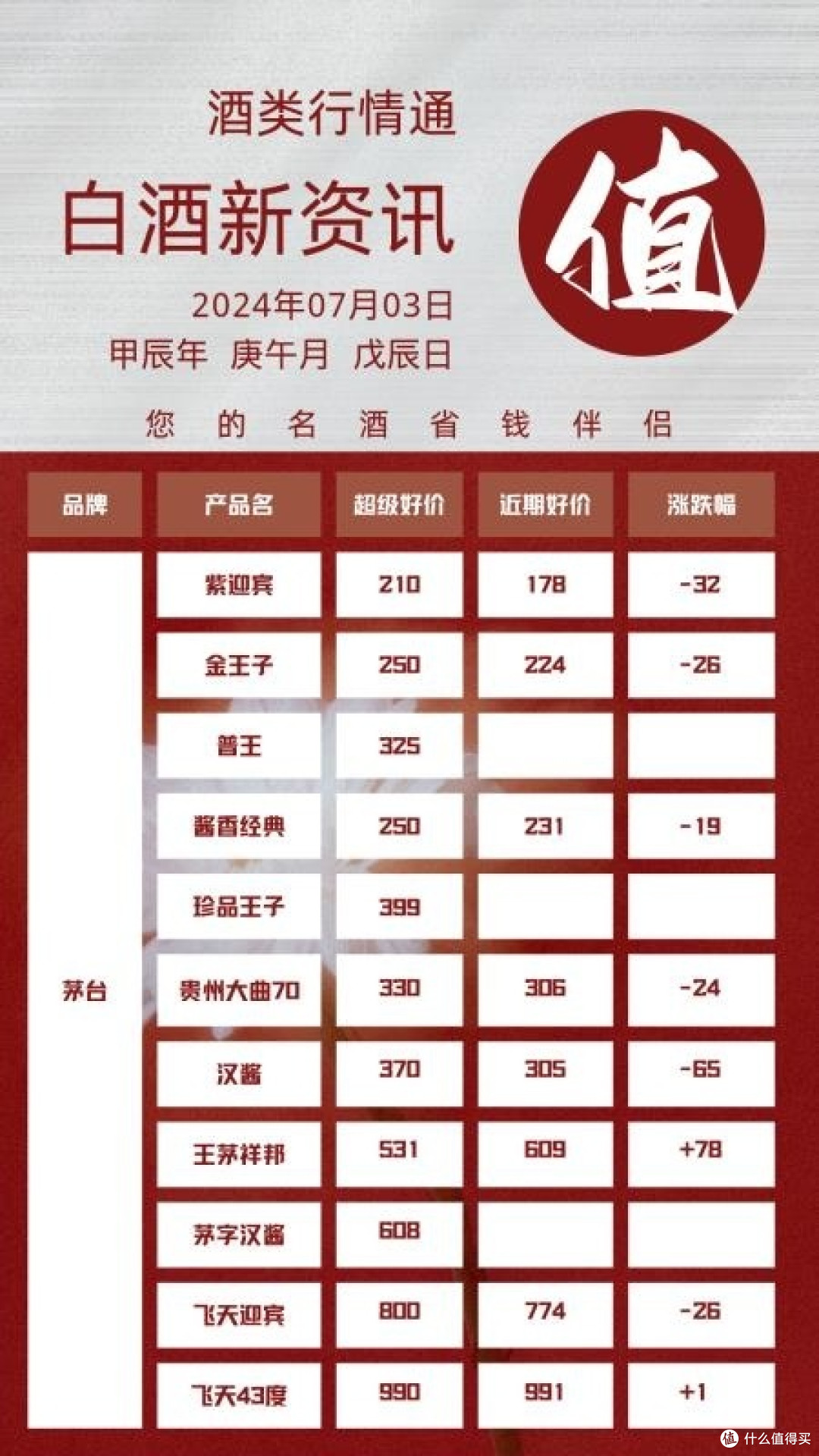 7月3日📿