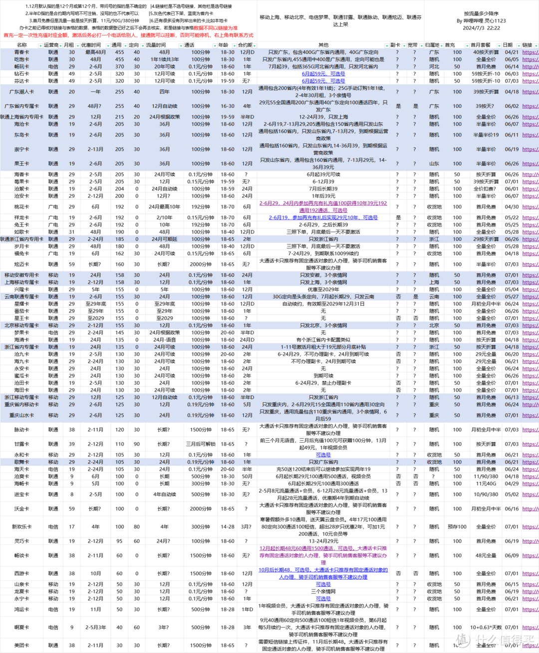 24/07/03 流量卡整理推荐