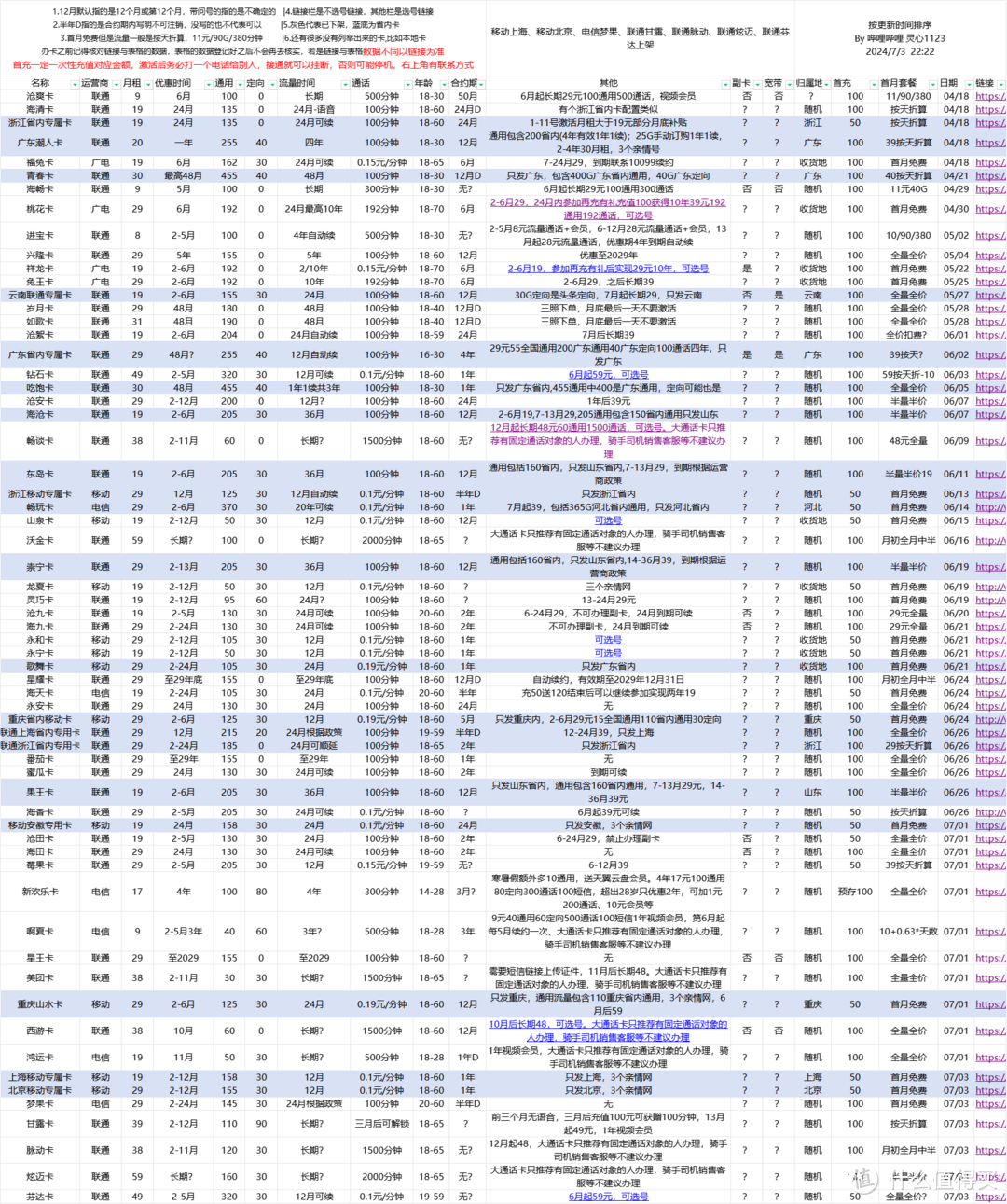 24/07/03 流量卡整理推荐