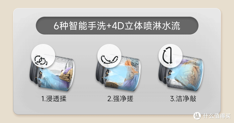 小户型怎么买洗衣机?618入手了LG洗烘一体机,聊聊使用体验