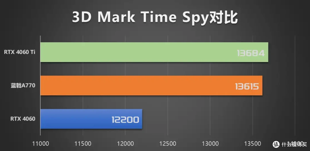 2000元档的2K甜品,蓝戟A770 x 《艾尔登法环·黄金树幽影》联名显卡