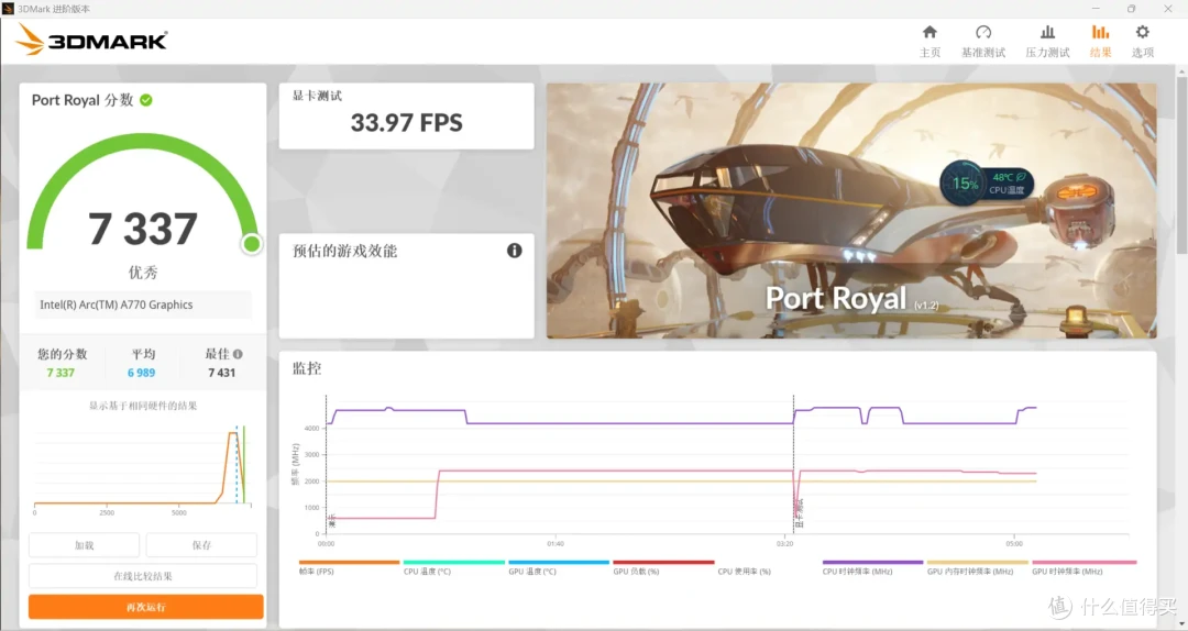 2000元档的2K甜品,蓝戟A770 x 《艾尔登法环·黄金树幽影》联名显卡