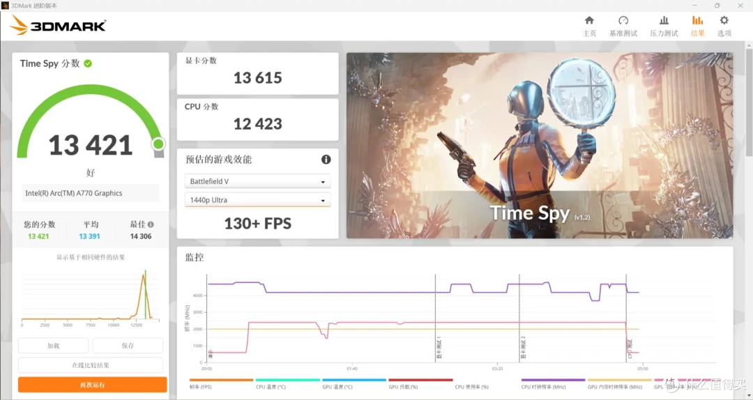 2000元档的2K甜品,蓝戟A770 x 《艾尔登法环·黄金树幽影》联名显卡