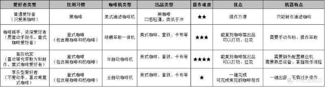 千元咖啡机值不值得买?突尼两款入门级咖啡机实测分享!