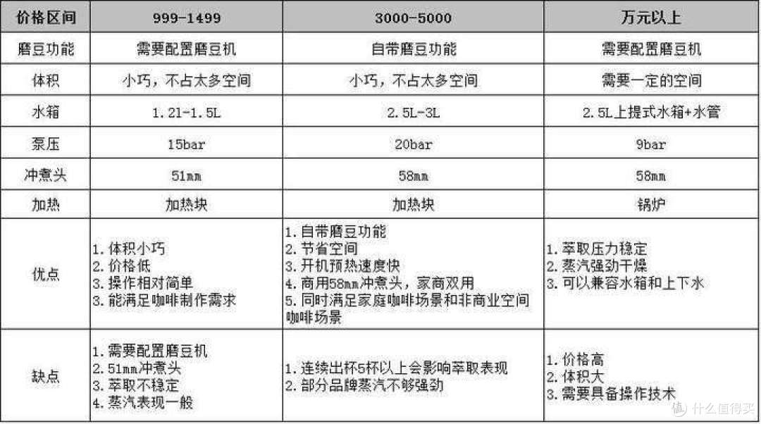 千元咖啡机值不值得买?突尼两款入门级咖啡机实测分享!