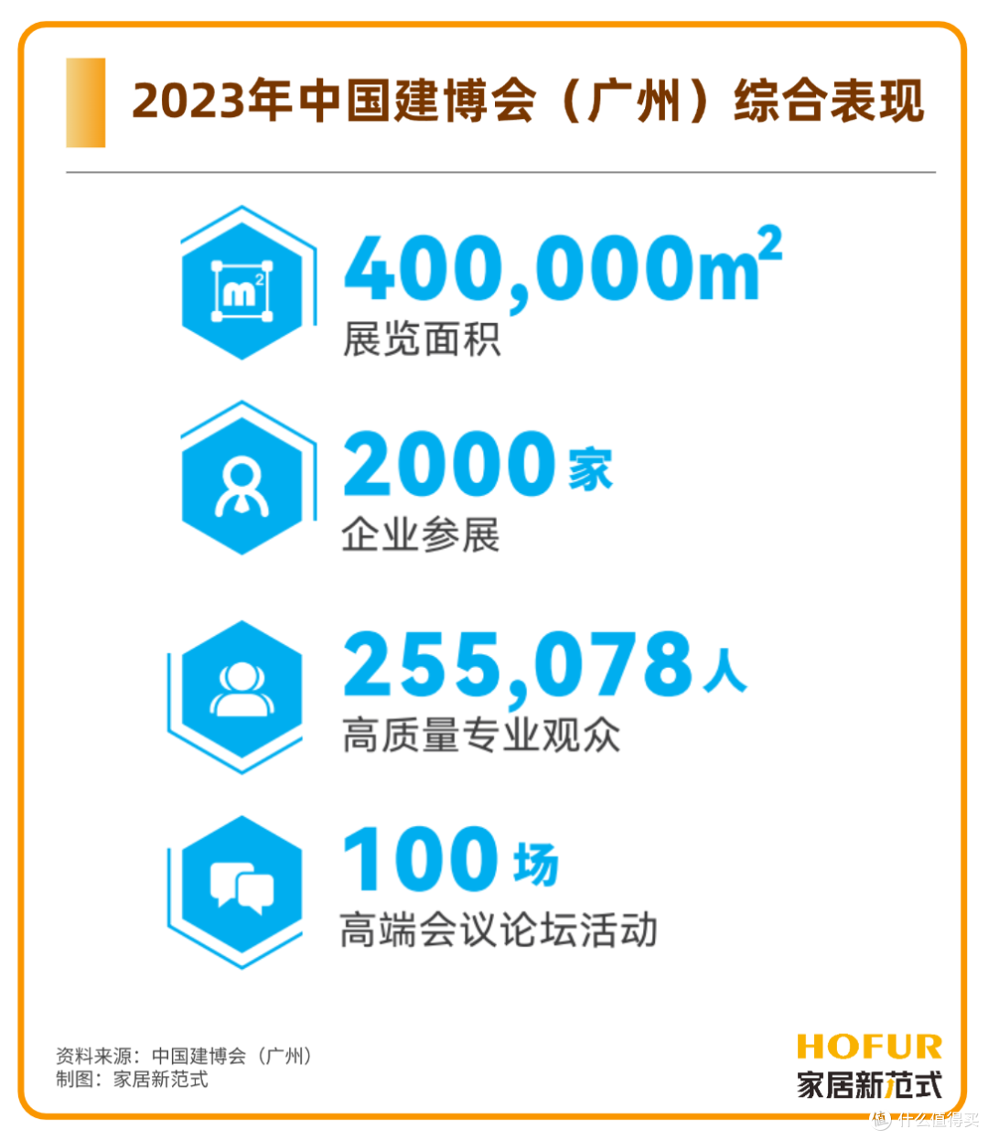 独家新观|从中国建博会(广州),擦亮会展业的“质造”升级招牌