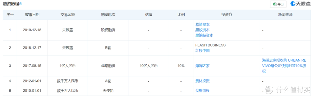 图源：天眼查截图