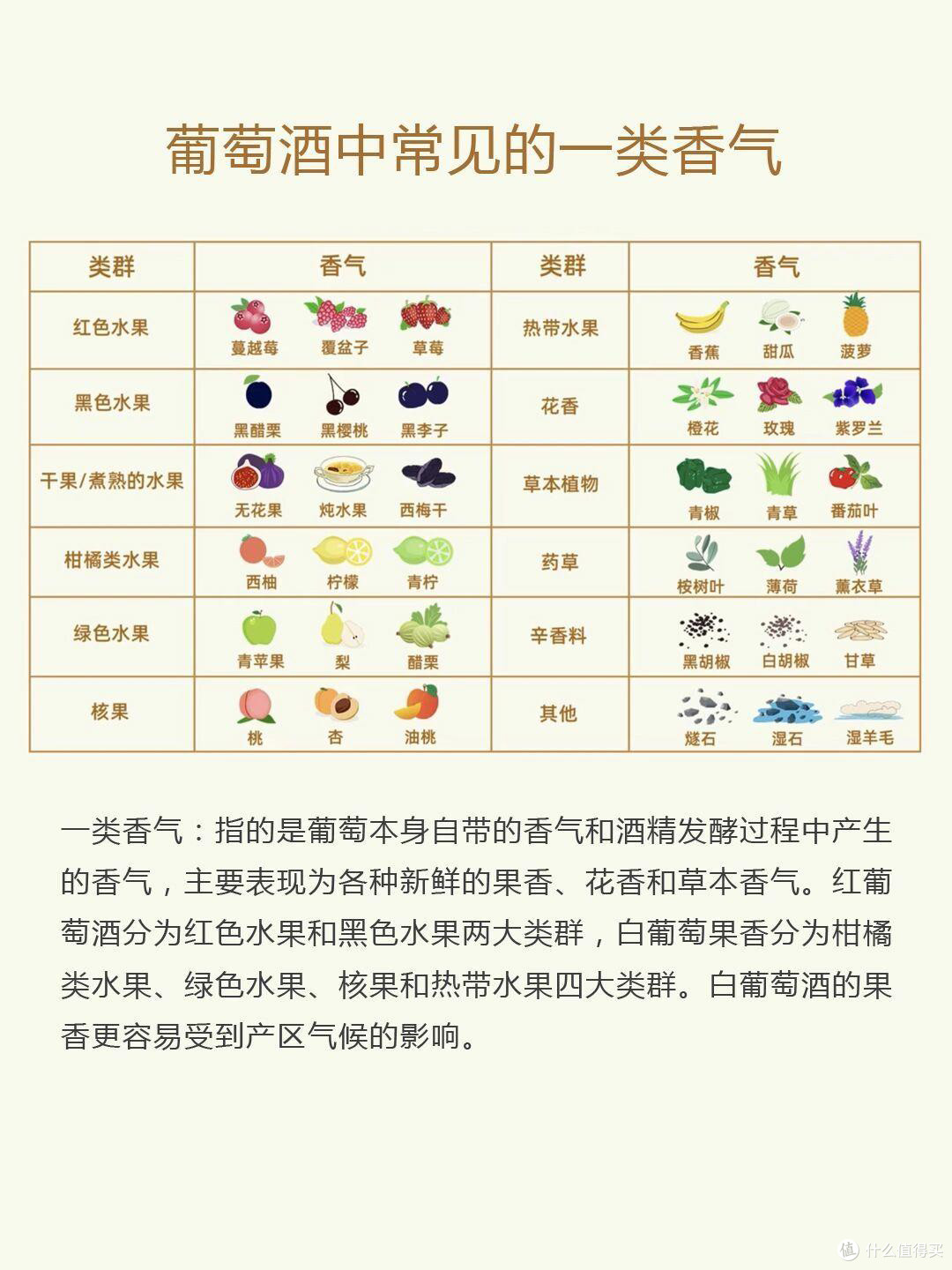 品酒大师的私藏秘籍!三步学会鉴赏红酒