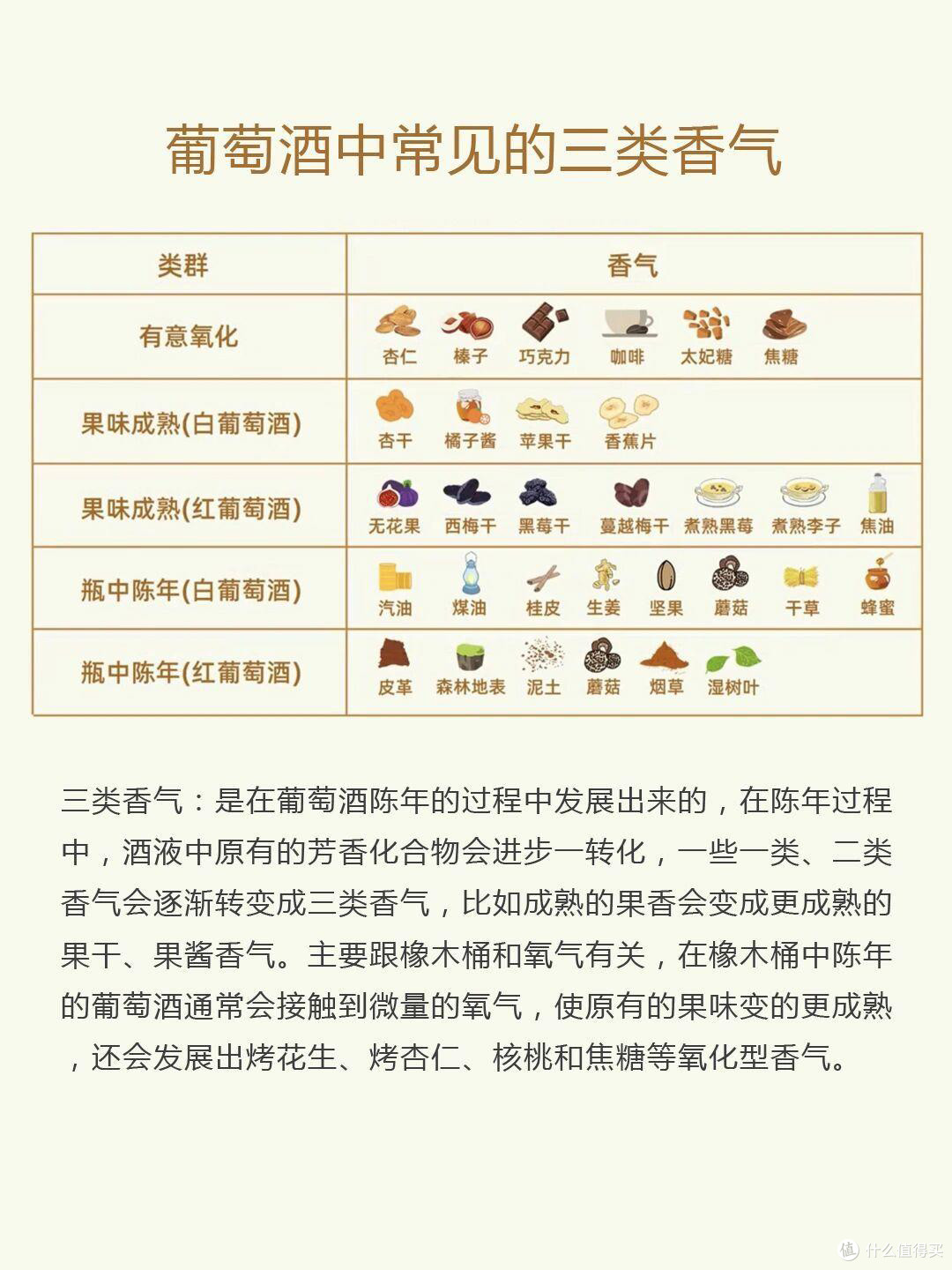 品酒大师的私藏秘籍!三步学会鉴赏红酒