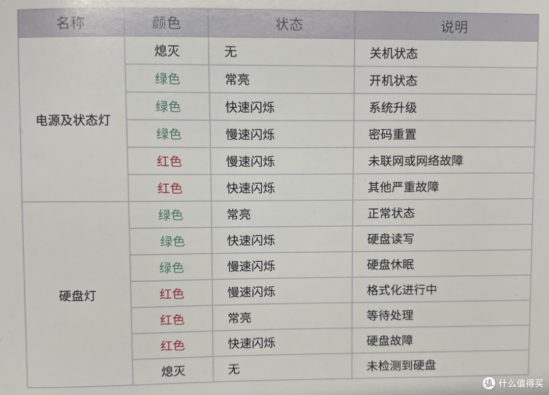 魔兽回归前夕买了台极空间Q2C,写篇文,3000字保姆级说明书。