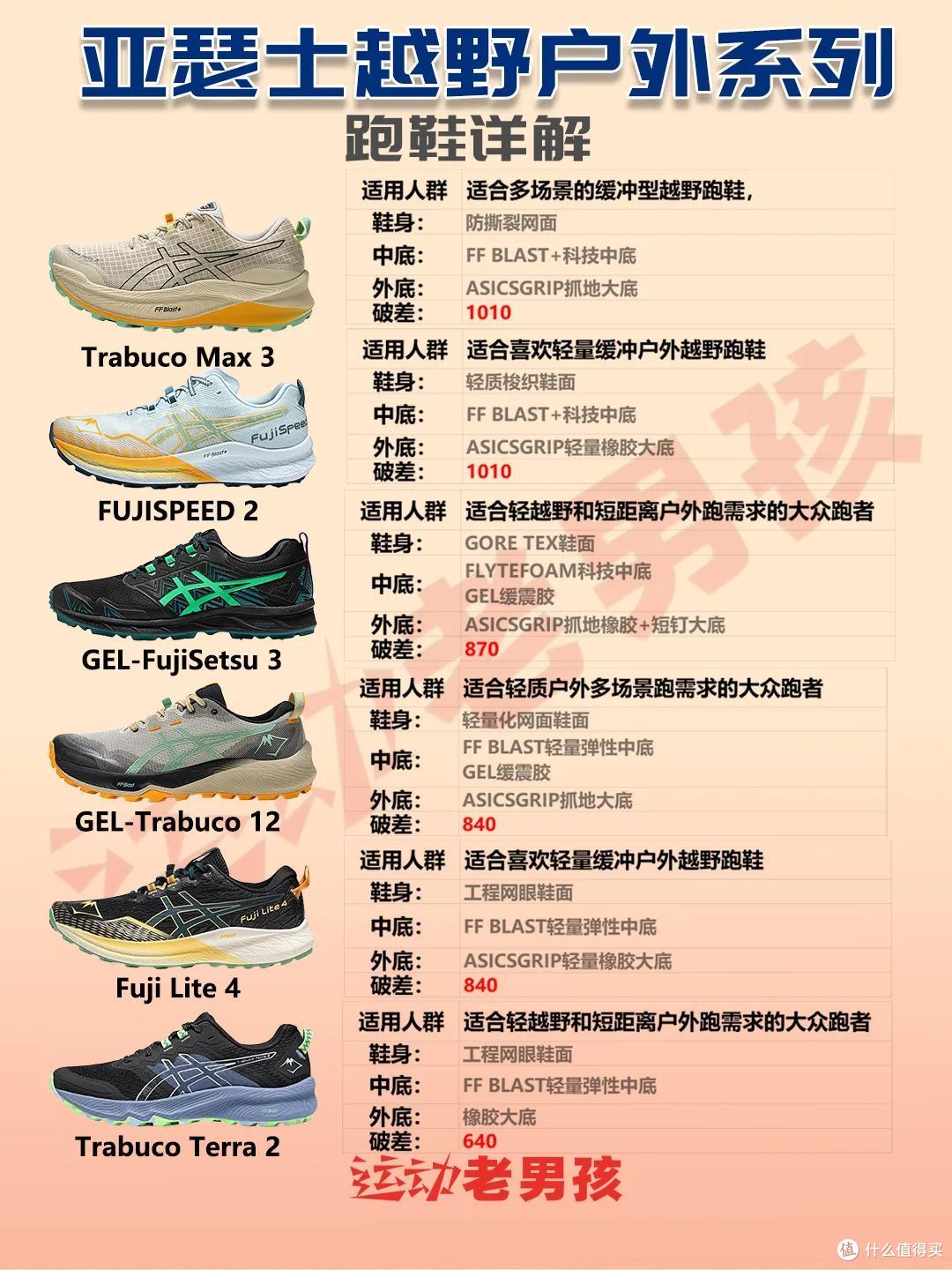 亚瑟士跑步鞋矩阵|“跑鞋之王“ 一篇看懂