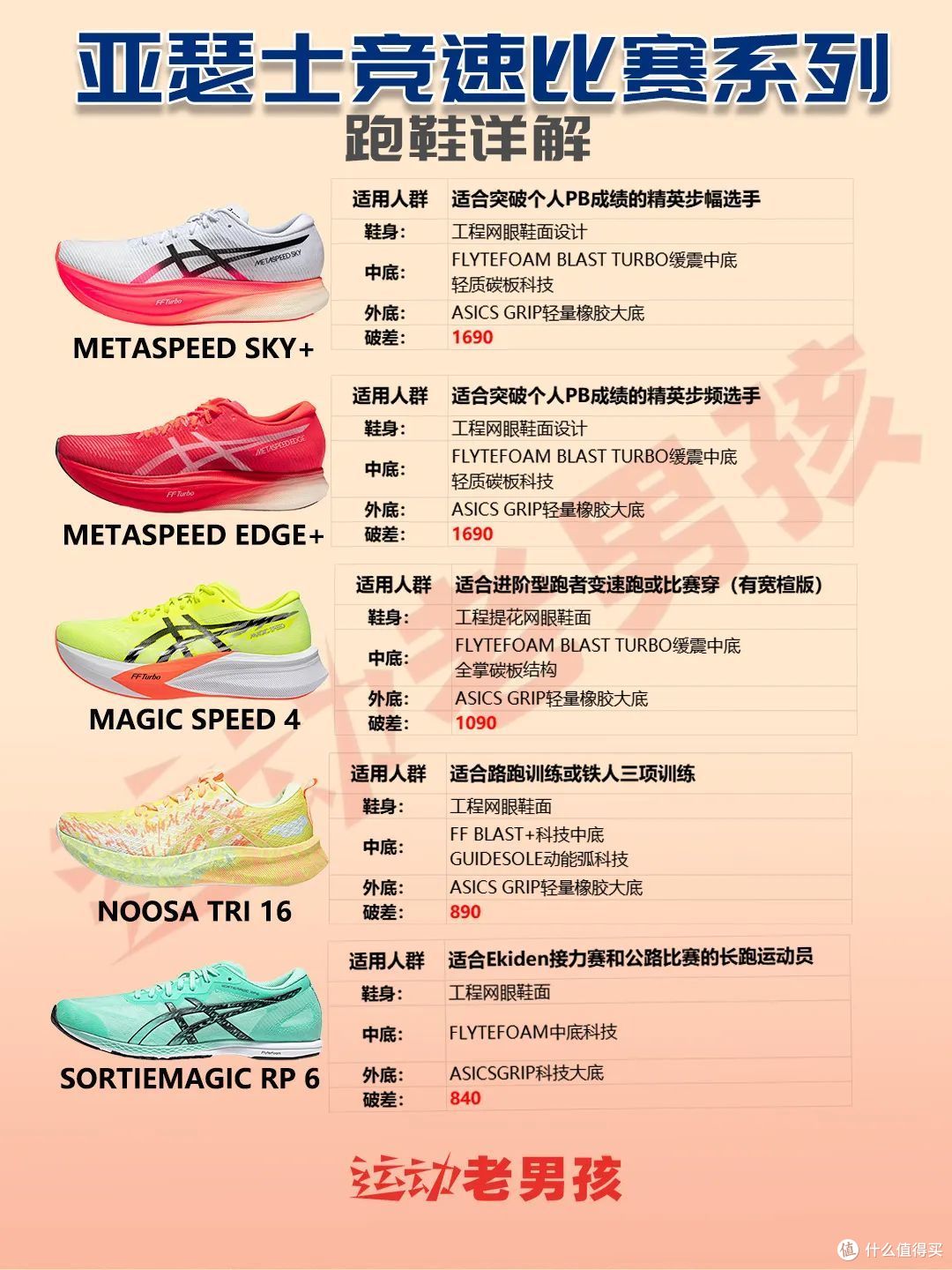 亚瑟士跑步鞋矩阵|“跑鞋之王“ 一篇看懂