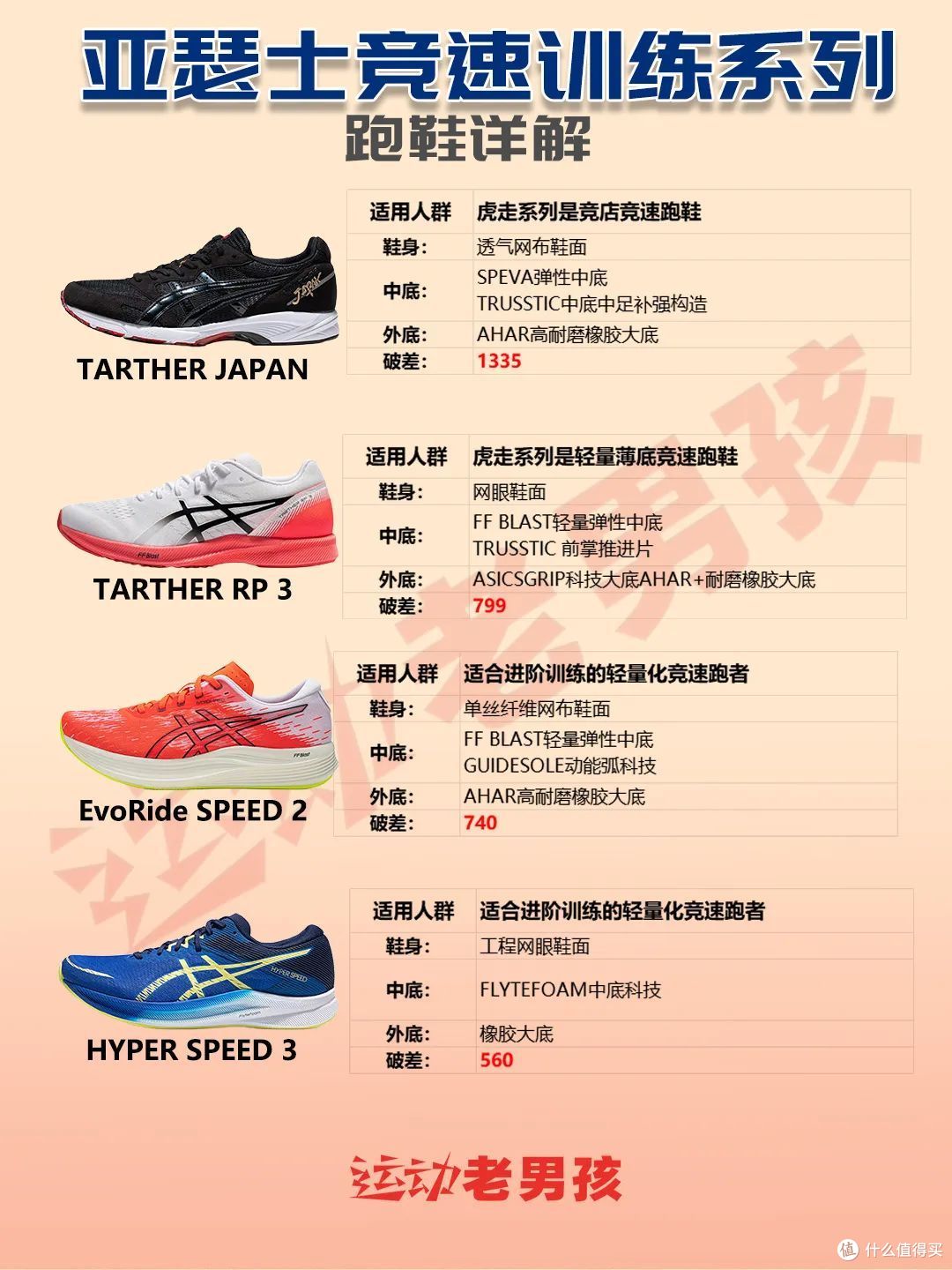 亚瑟士跑步鞋矩阵|“跑鞋之王“ 一篇看懂