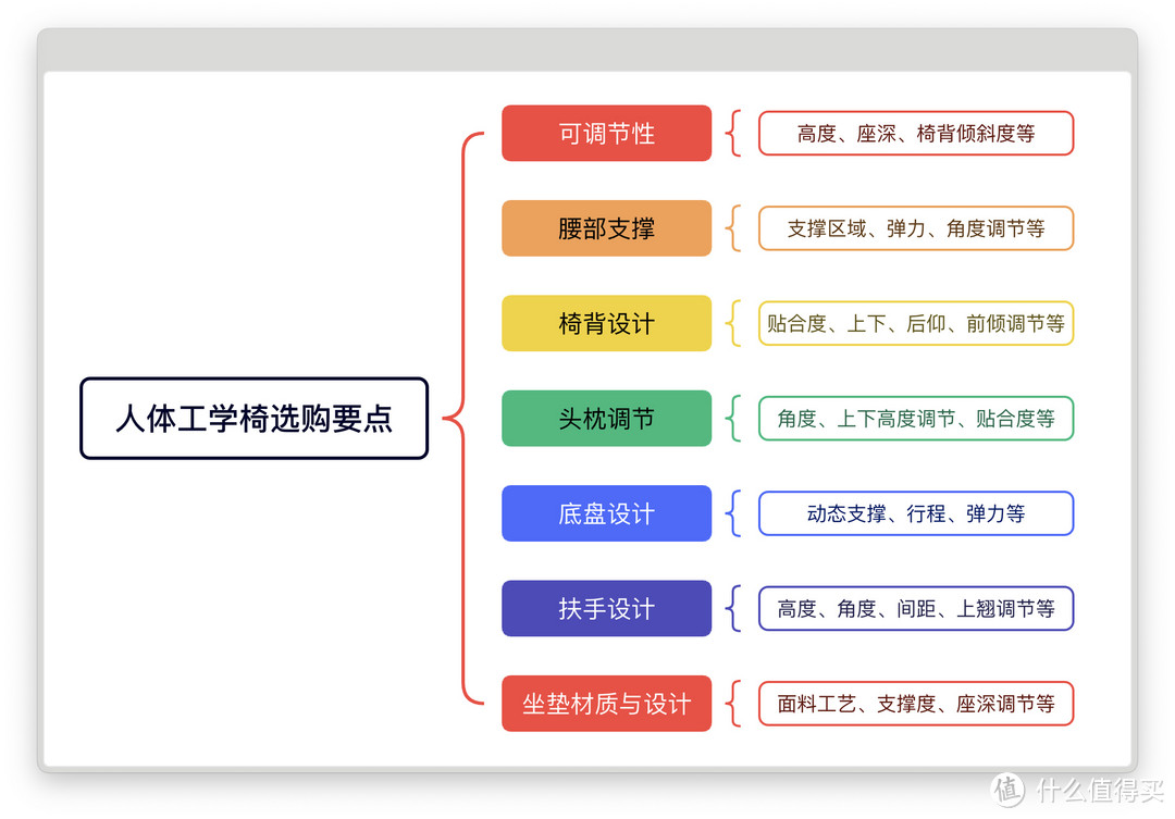 买对不选贵，腰颈不会废：热门人体工学椅横评