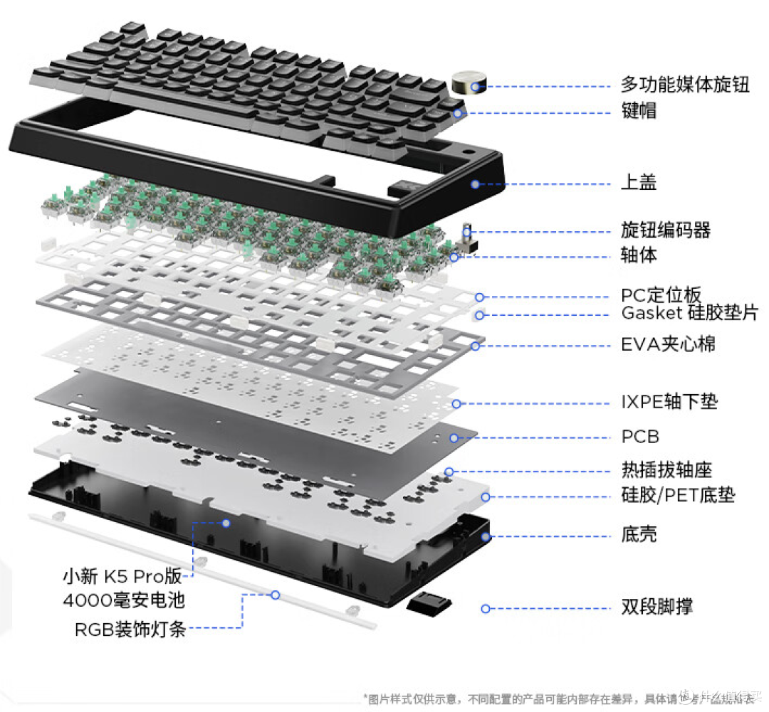 薄荷清凉,蜜桃甜蜜——联想小新K5客制化键盘新体验