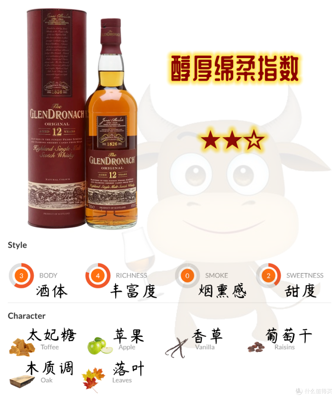 从西班牙甜酒中获得灵感的甜美醇绵威士忌