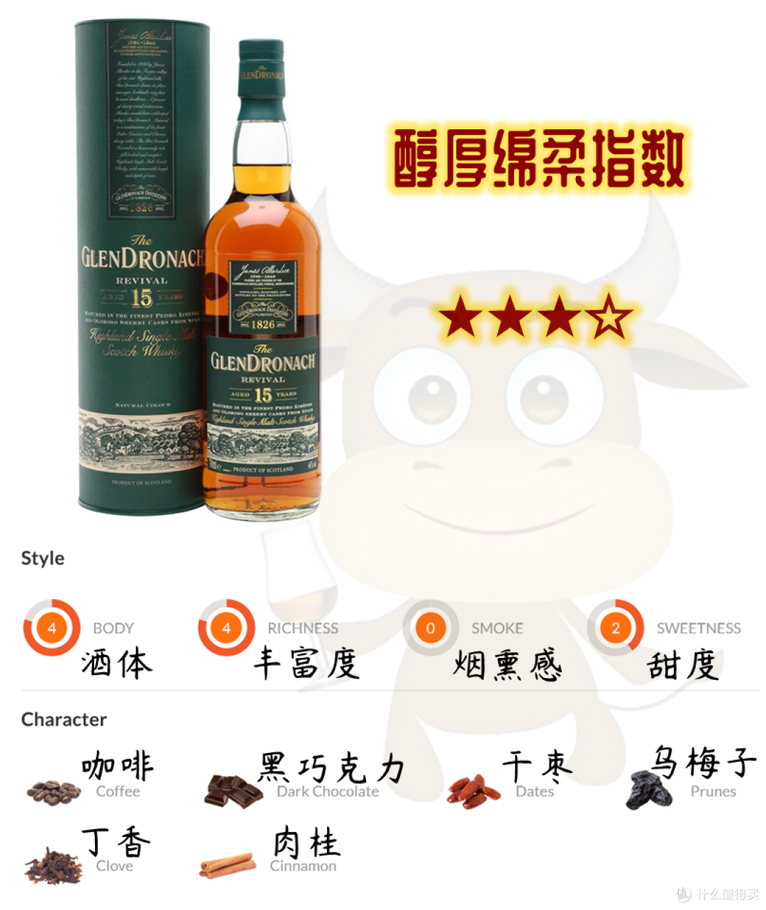 从西班牙甜酒中获得灵感的甜美醇绵威士忌