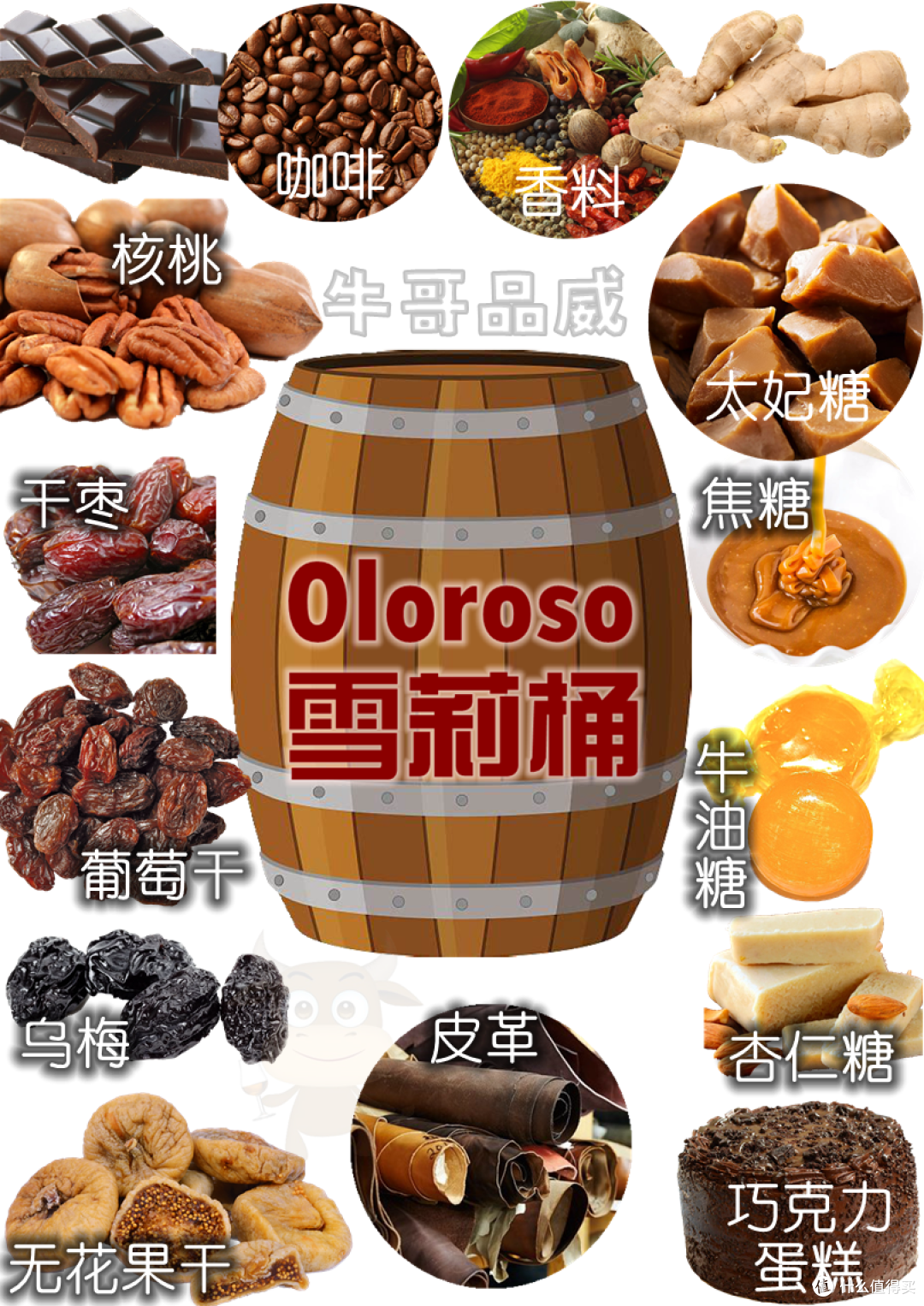 从西班牙甜酒中获得灵感的甜美醇绵威士忌
