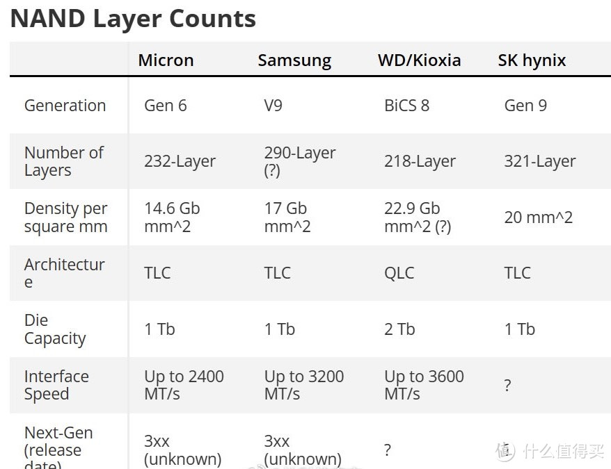 16TB M.2 SSD不再是梦！铠侠2Tb QLC闪存助力存储飞跃！