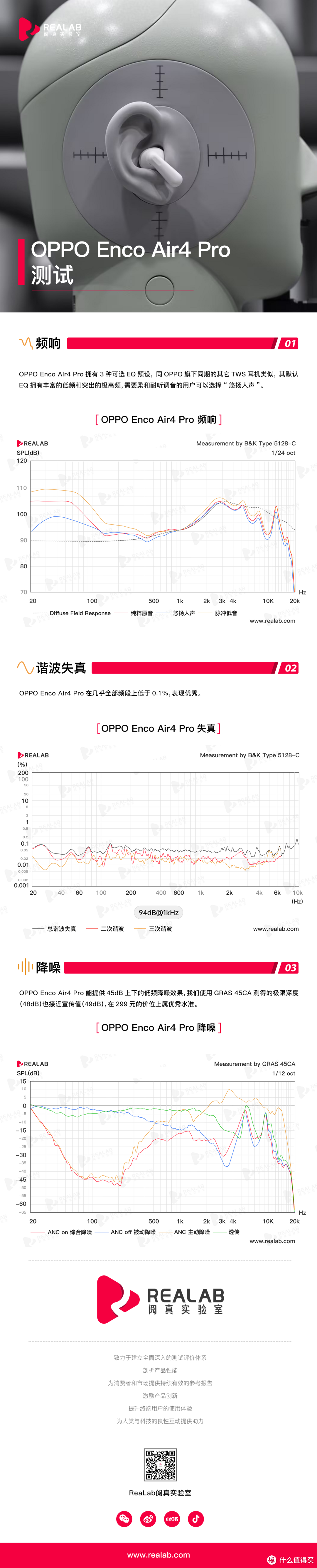 ReaLab｜OPPO Enco Air4 Pro测试