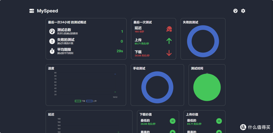 MySpeed 跟踪NAS网络速度